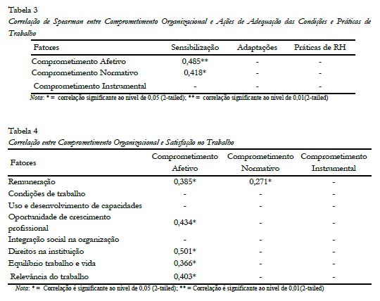 Tabelas 3 e 4. Tabelas 3 e 4.